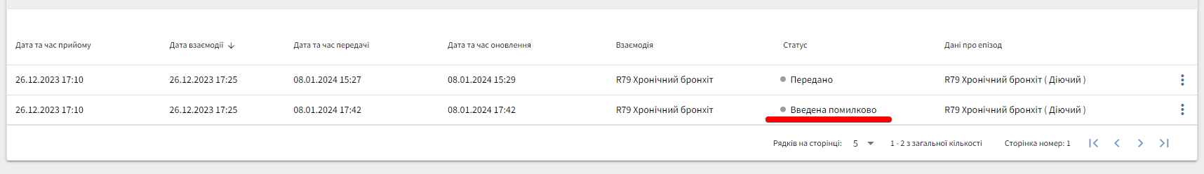 Статус помилкової взаємодії