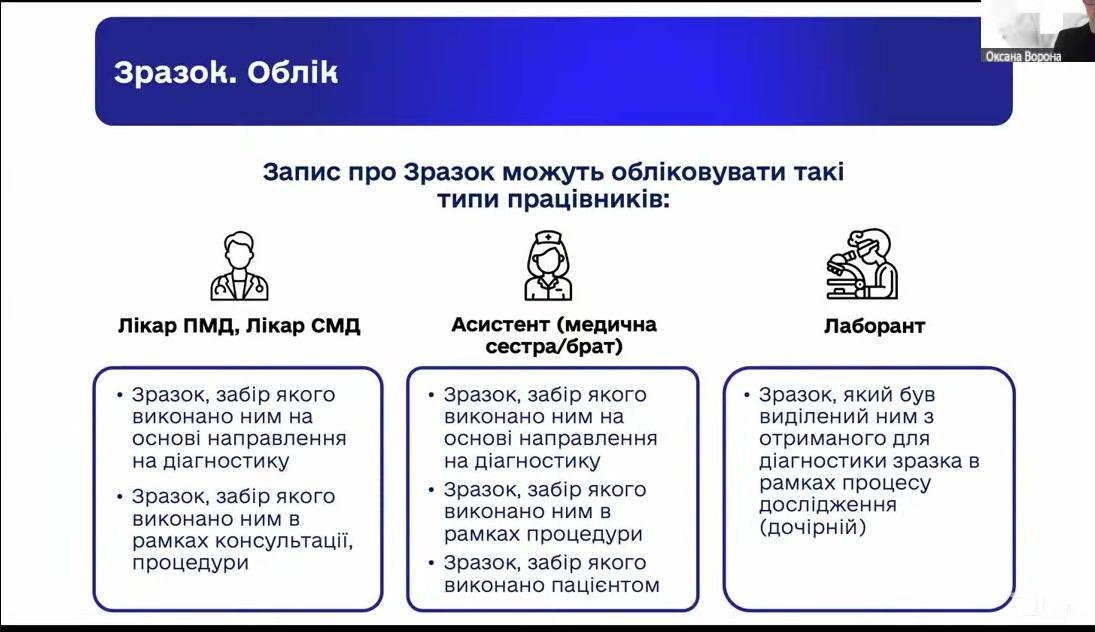 Рис. 2. «Зразок. Облік» — типи працівників